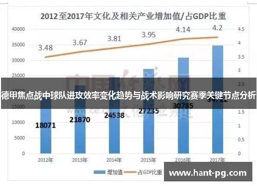 德甲焦点战中球队进攻效率变化趋势与战术影响研究赛季关键节点分析