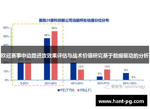 欧冠赛事中边路进攻效果评估与战术价值研究基于数据驱动的分析
