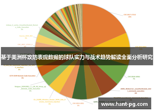 基于美洲杯攻防表现数据的球队实力与战术趋势解读全面分析研究 基于美洲杯攻防表现数据的球队实力与战术趋势解读全面分析研究