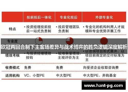 欧冠两回合制下主客场差异与战术博弈的胜负逻辑深度解析 欧冠两回合制下主客场差异与战术博弈的胜负逻辑深度解析