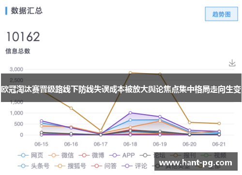 欧冠淘汰赛晋级路线下防线失误成本被放大舆论焦点集中格局走向生变